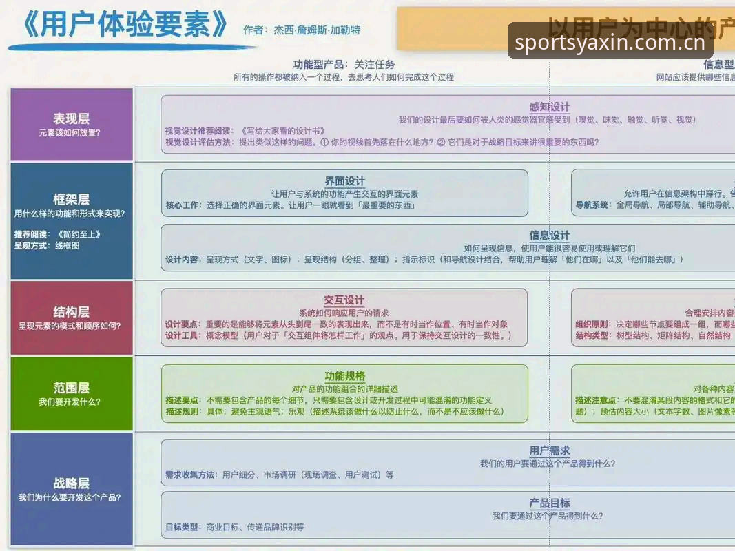 亚新体育平台用户体验深度分析：常见问题全面解析